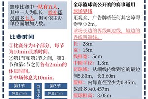 如何通过模拟比赛环境优化篮球训练策略:提升球员表现的两大方法